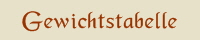 B_Gewichtstabelle